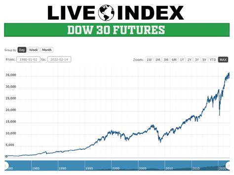 nyse commodities|Dow Jones Commodity Index Price, Real.